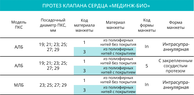 Таблица типоразмеров