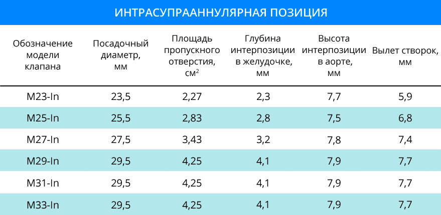 Таблица МИТРАЛЬНЫЙ ИА.png