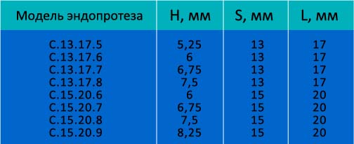 Таблица размеров