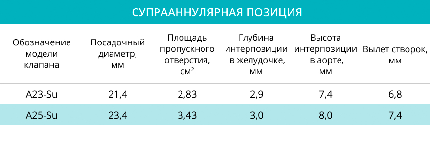 Супрааннулярная позиция Супрааннулярная позиция